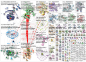 #deforestation Twitter NodeXL SNA Map and Report for torstai, 12 marraskuuta 2020 at 16.21 UTC