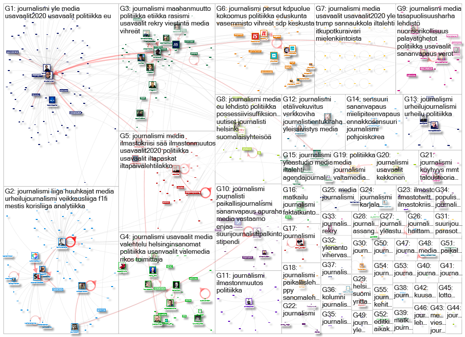 #journalismi Twitter NodeXL SNA Map and Report for perjantai, 13 marraskuuta 2020 at 09.26 UTC