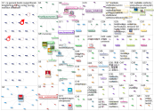 visit lang:fi Twitter NodeXL SNA Map and Report for perjantai, 13 marraskuuta 2020 at 09.51 UTC