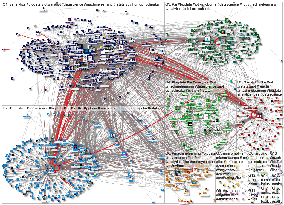 iiot bigdata_2020-11-13_03-53-25.xlsx