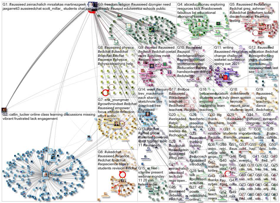 aussieED_2020-11-13_07-46-49.xlsx