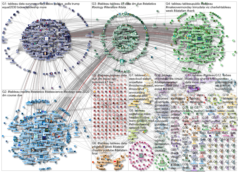 @tableau OR #tableau_2020-11-13_08-45-10.xlsx