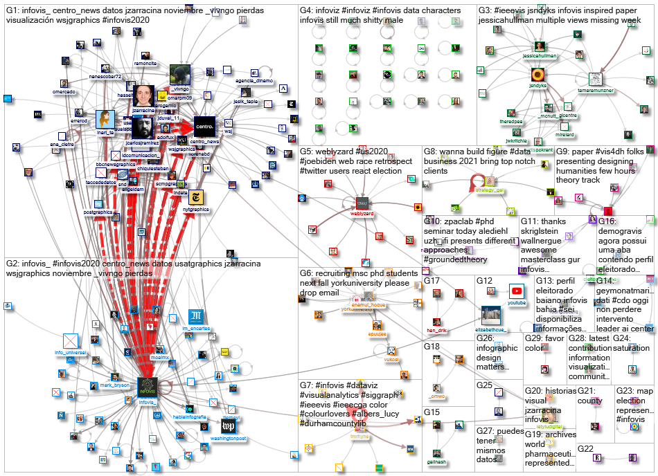 infoviz OR infovis_2020-11-13_17-49-46.xlsx