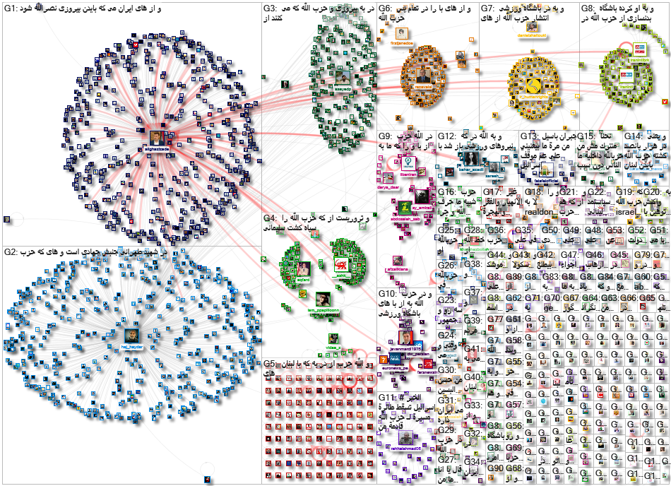 %D8%AD%D8%B2%D8%A8%D8%A7%D9%84%D9%84%D9%87 Twitter NodeXL SNA Map and Report for Friday, 13 November