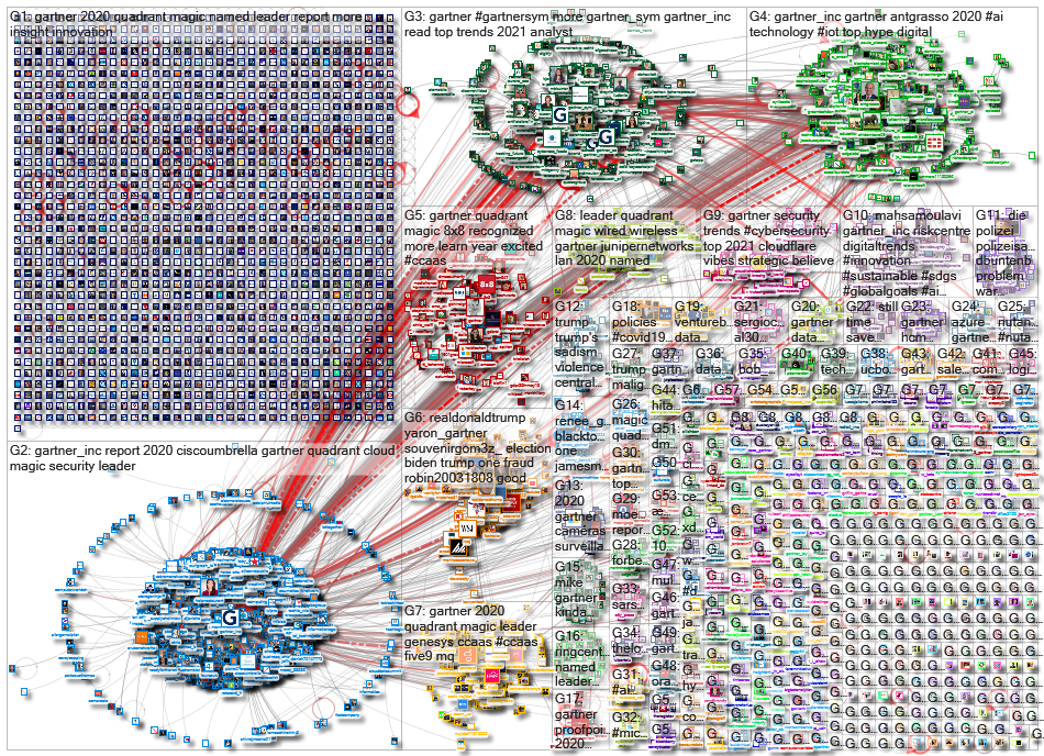 gartner_2020-11-14_14-54-44.xlsx