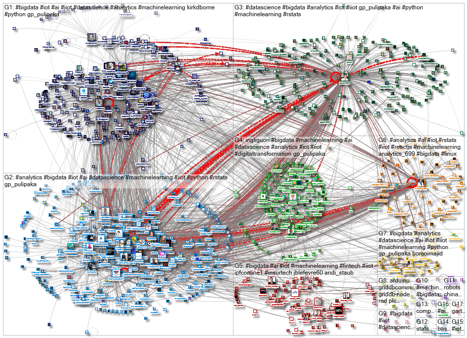 iiot bigdata_2020-11-15_03-53-25.xlsx