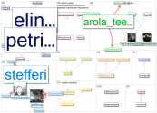 qanon lang:fi Twitter NodeXL SNA Map and Report for sunnuntai, 15 marraskuuta 2020 at 13.42 UTC