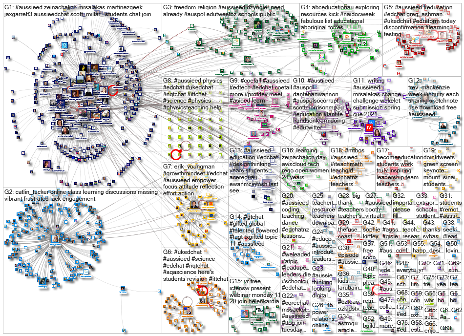 aussieED_2020-11-15_07-46-49.xlsx