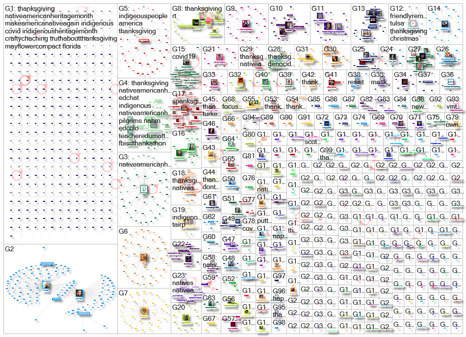 native thanksgiving Twitter NodeXL SNA Map and Report for sunnuntai, 15 marraskuuta 2020 at 19.24 UT