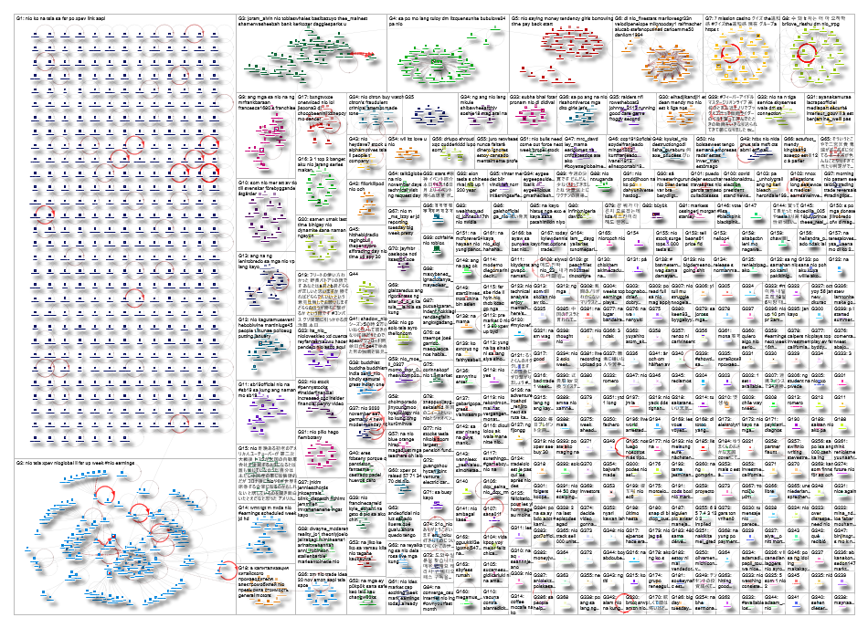 NIO Twitter NodeXL SNA Map and Report for Monday, 16 November 2020 at 12:05 UTC