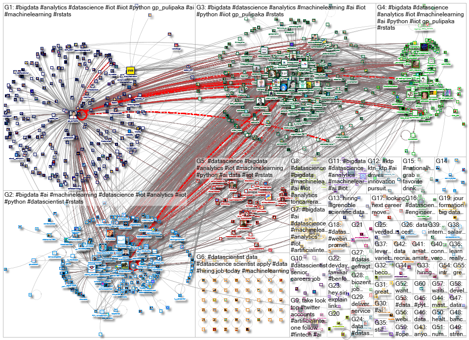 datascientist_2020-11-16_09-58-11.xlsx