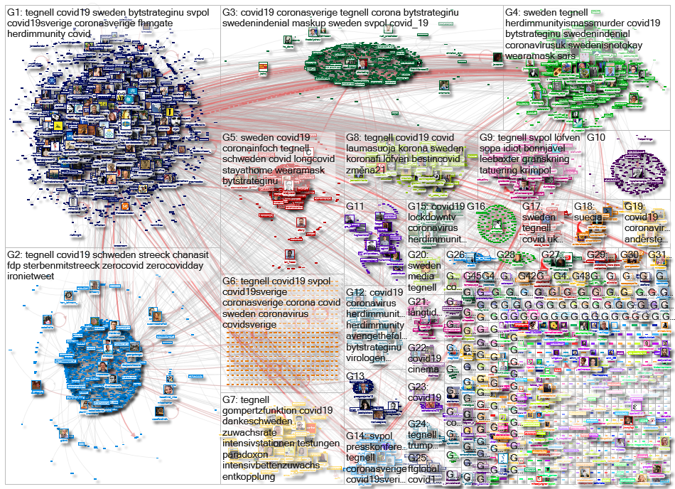 tegnell Twitter NodeXL SNA Map and Report for maanantai, 16 marraskuuta 2020 at 18.47 UTC