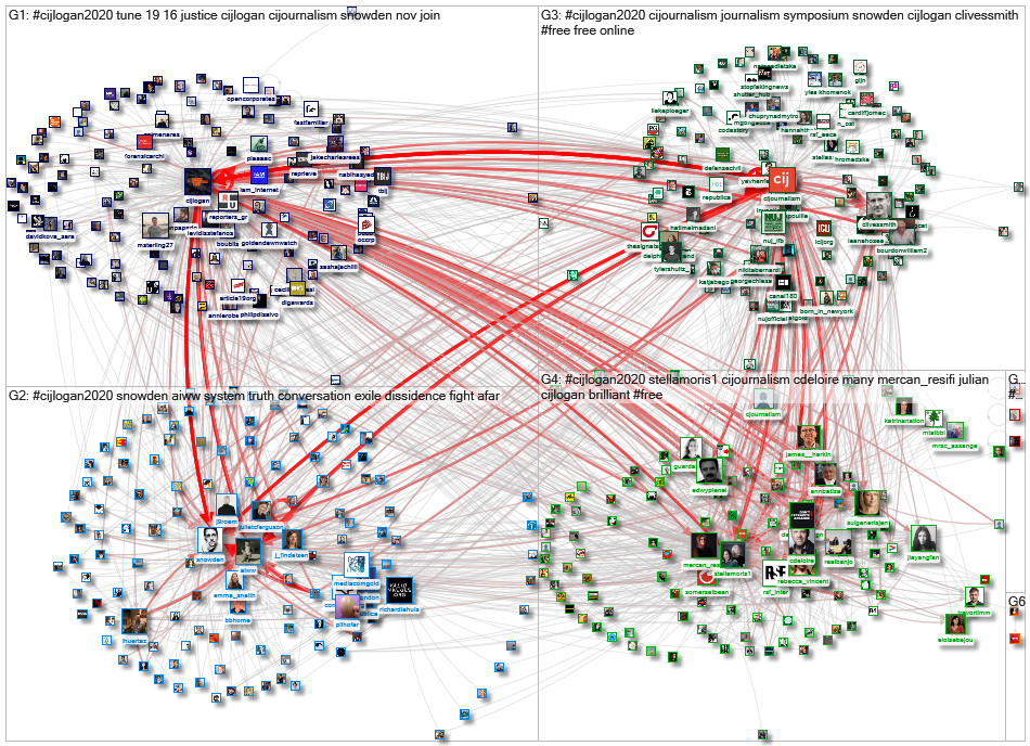 #CIJLogan2020 Twitter NodeXL SNA Map and Report for Tuesday, 17 November 2020 at 11:38 UTC