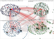 #CIJLogan2020 Twitter NodeXL SNA Map and Report for Tuesday, 17 November 2020 at 11:38 UTC