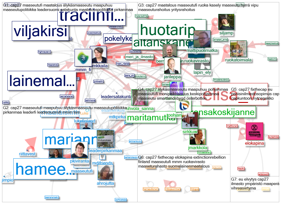 #cap27 Twitter NodeXL SNA Map and Report for keskiviikko, 18 marraskuuta 2020 at 08.44 UTC