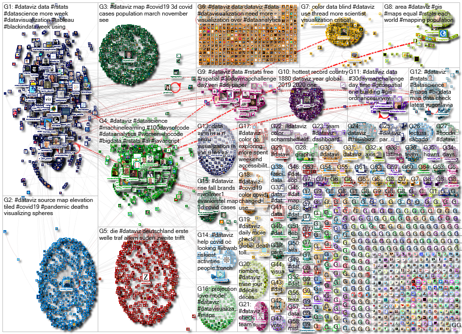 dataviz OR datavis Twitter NodeXL SNA Map and Report for Wednesday, 18 November 2020 at 10:05 UTC