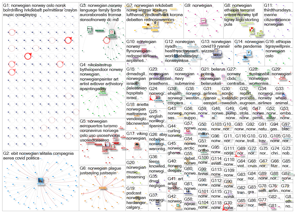 #norwegian Twitter NodeXL SNA Map and Report for keskiviikko, 18 marraskuuta 2020 at 13.56 UTC