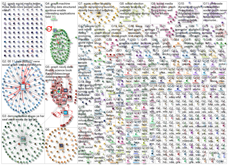 social graph_2020-11-18_21-01-01.xlsx