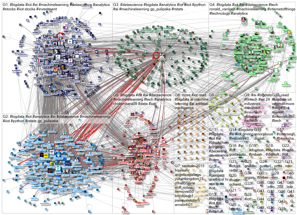 iot bigdata_2020-11-19_04-51-01.xlsx