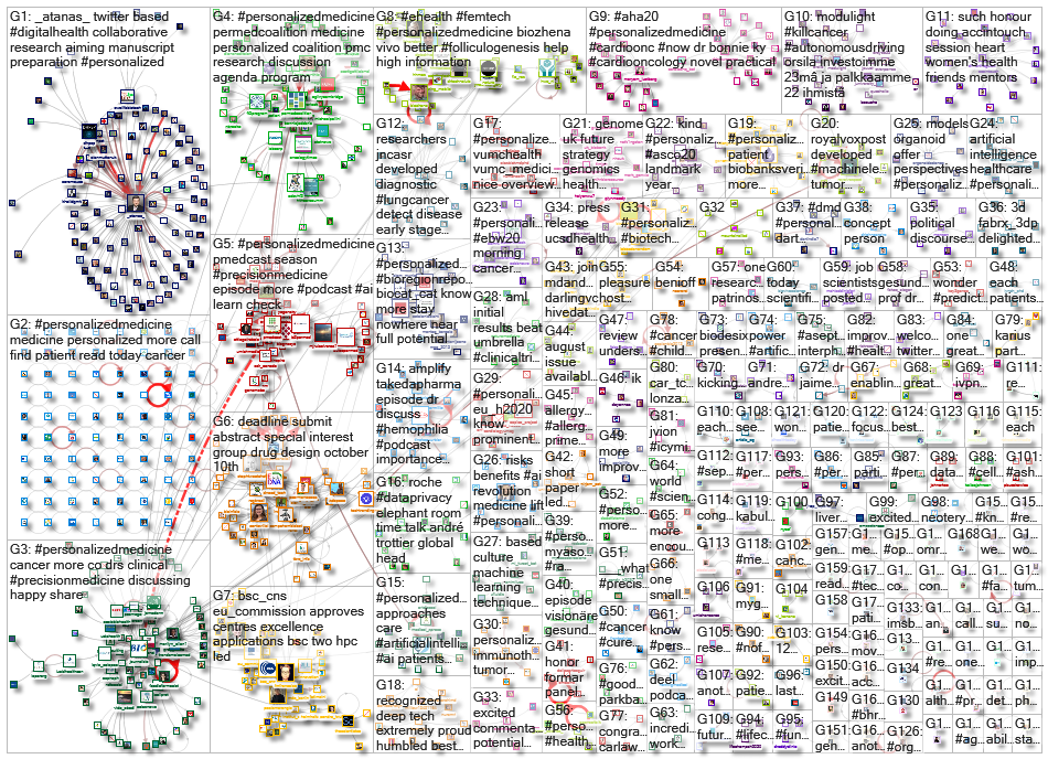 personalizedmedicine_2020-11-19_19-46-27.xlsx