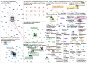 #populismi Twitter NodeXL SNA Map and Report for perjantai, 20 marraskuuta 2020 at 18.49 UTC