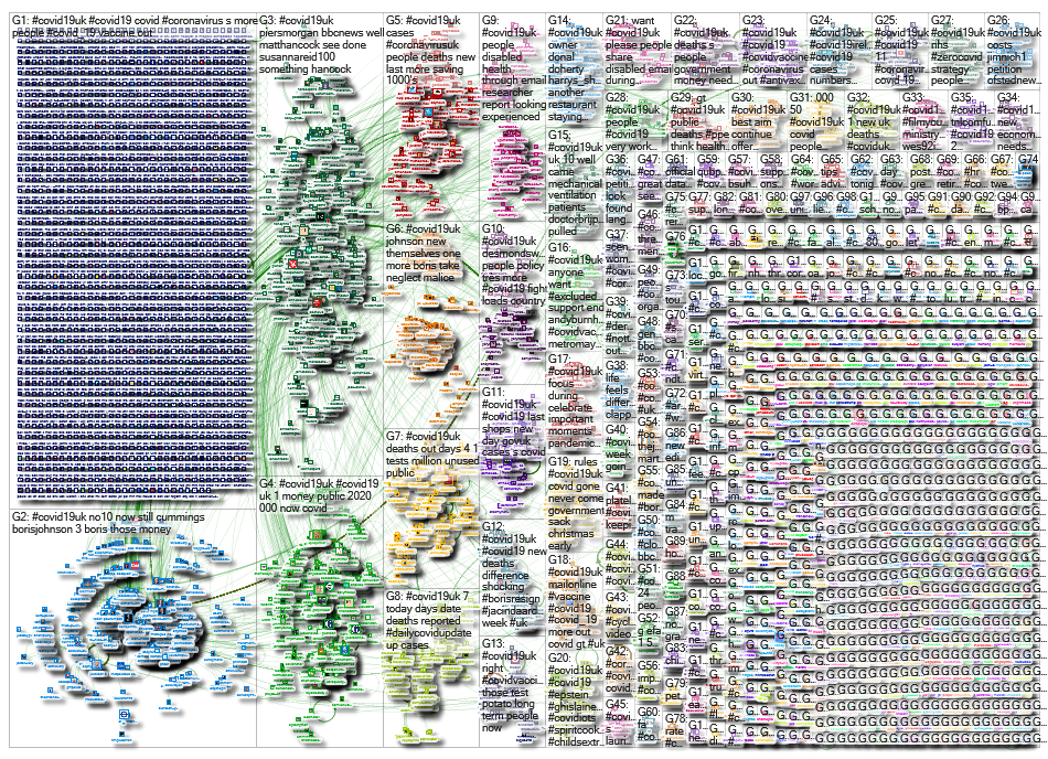 NodeXL Twitter Tweet ID List - covid19uk- week 34 Friday, 20 November 2020 at 17:24 UTC