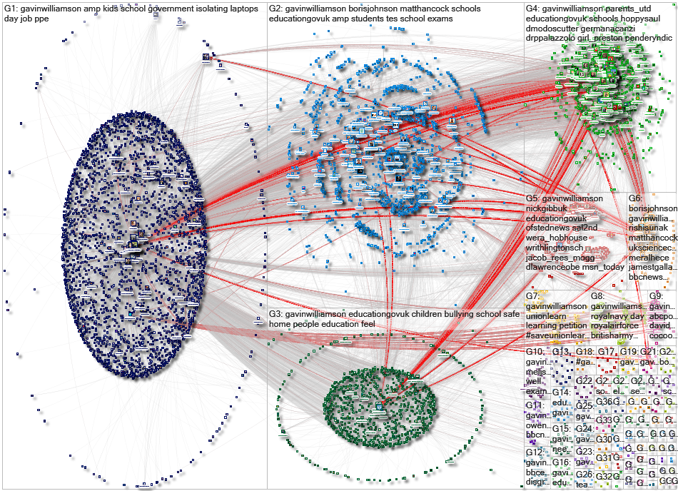 GavinWilliamson Twitter NodeXL SNA Map and Report for Friday, 20 November 2020 at 17:35 UTC