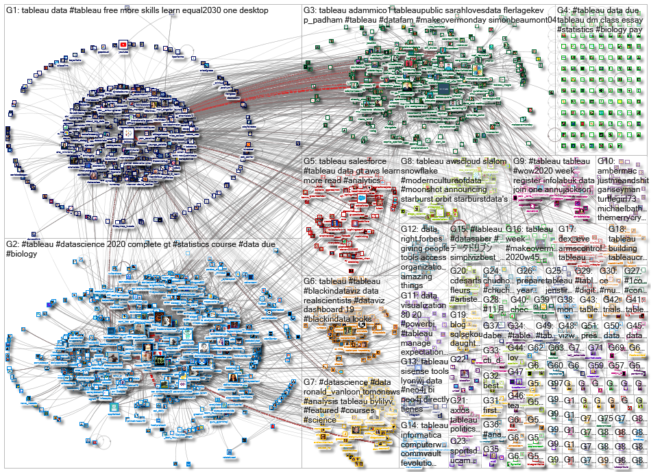 @tableau OR #tableau_2020-11-20_08-45-11.xlsx