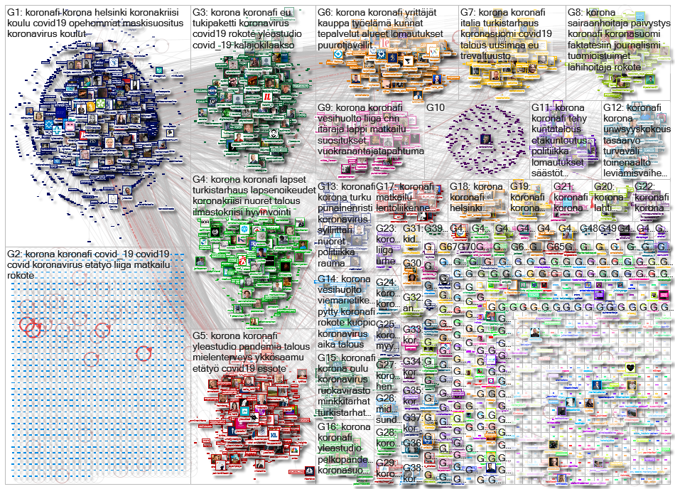 #koronafi OR korona OR covid lang:fi Twitter NodeXL SNA Map and Report for lauantai, 21 marraskuuta 