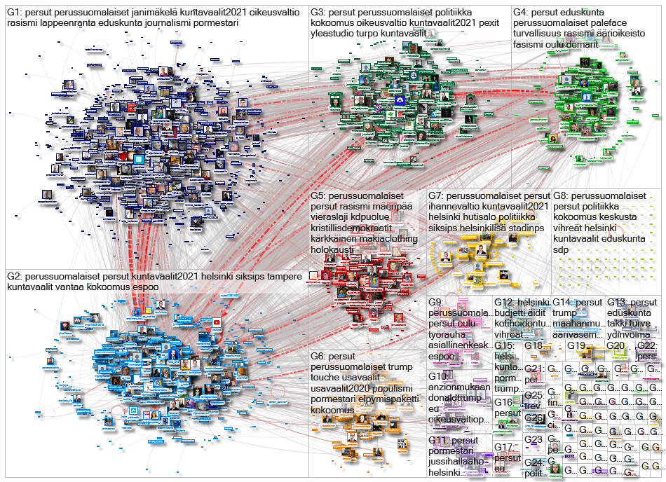 persut OR perussuomalaiset Twitter NodeXL SNA Map and Report for lauantai, 21 marraskuuta 2020 at 18