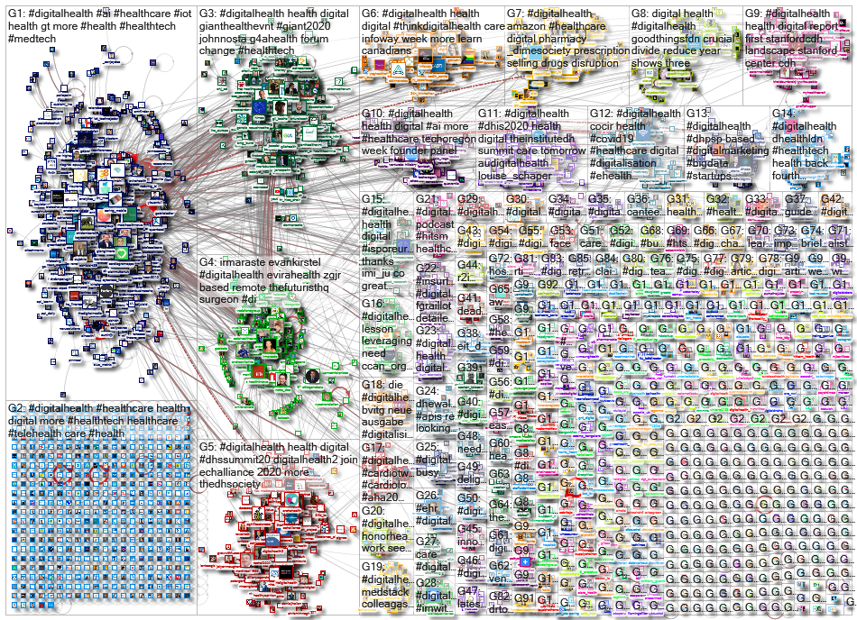 digitalhealth_2020-11-20_15-33-37.xlsx