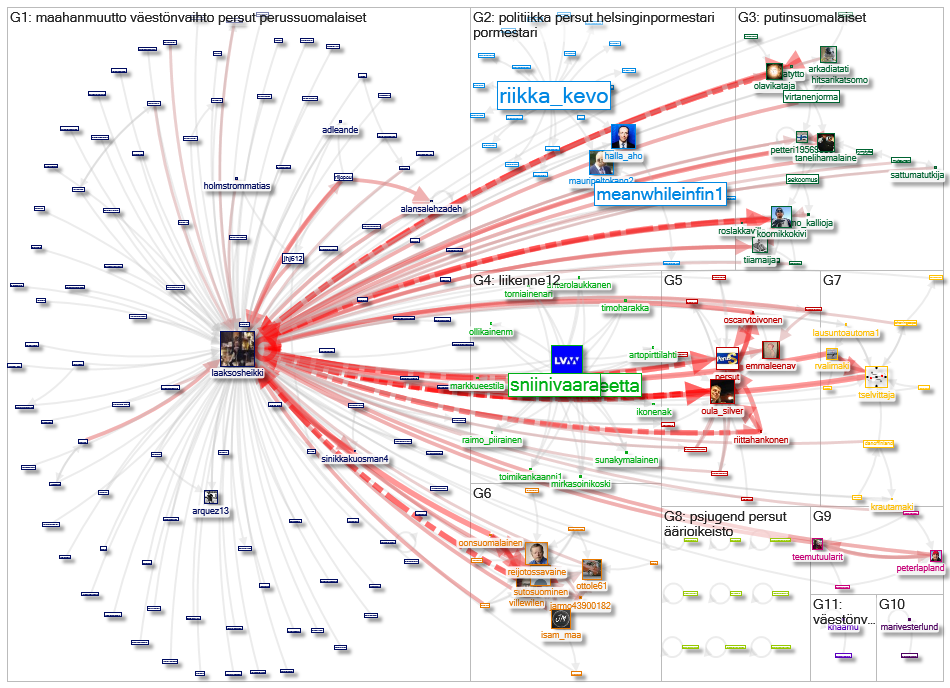 laaksosheikki Twitter NodeXL SNA Map and Report for sunnuntai, 22 marraskuuta 2020 at 21.04 UTC