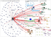 laaksosheikki Twitter NodeXL SNA Map and Report for sunnuntai, 22 marraskuuta 2020 at 21.04 UTC