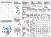 #ilmastonmuutos Twitter NodeXL SNA Map and Report for maanantai, 23 marraskuuta 2020 at 05.23 UTC