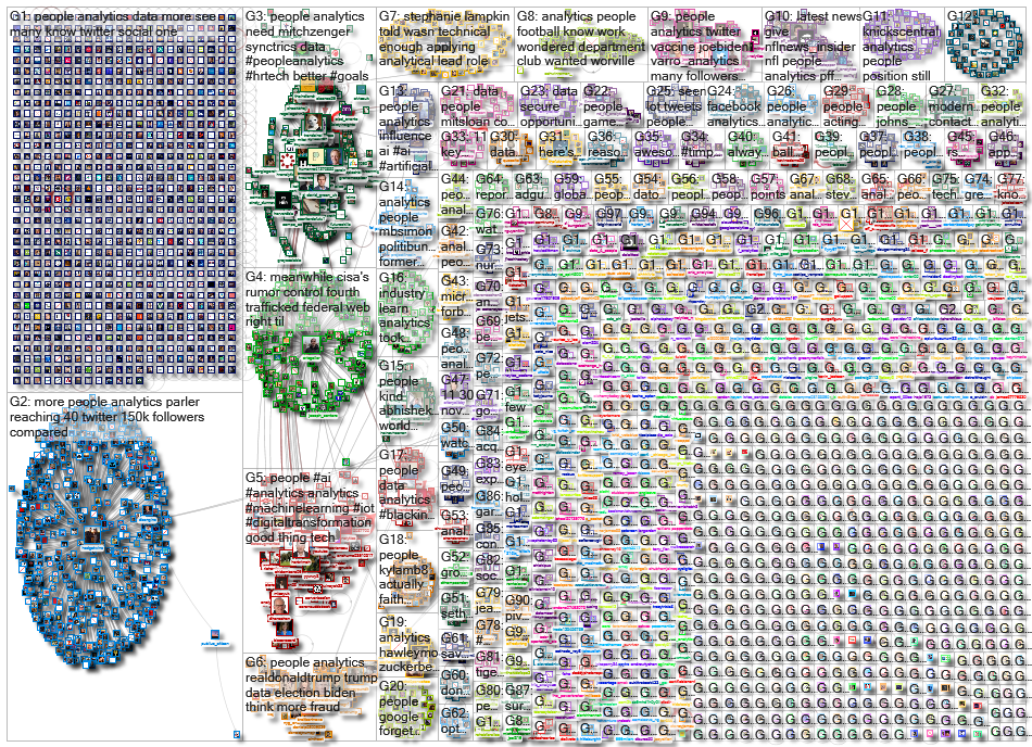 People Analytics_2020-11-20_14-35-16.xlsx