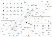 Iberdrola y Porsche Twitter NodeXL SNA Map and Report for Monday, 23 November 2020 at 12:42 UTC