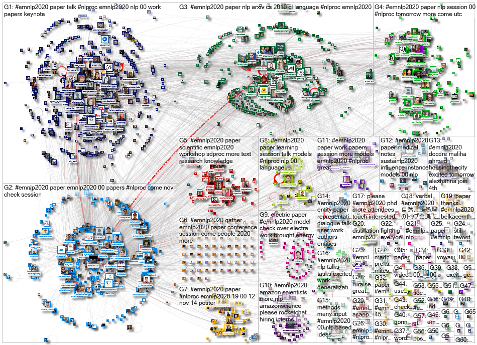 emnlp2020 Twitter NodeXL SNA Map and Report for Monday, 23 November 2020 at 15:27 UTC