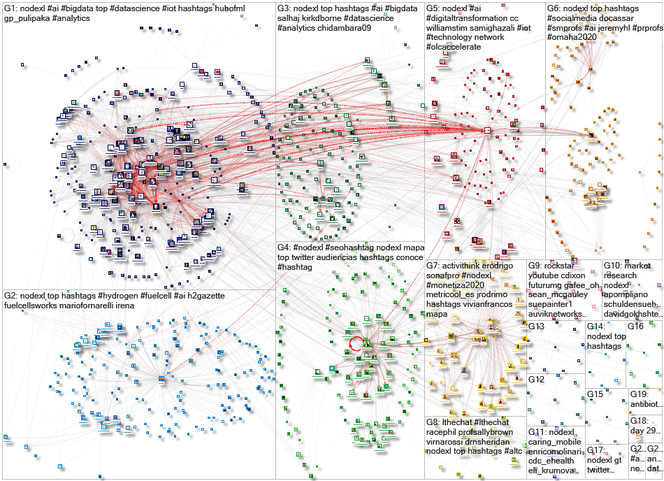 NodeXL Twitter NodeXL SNA Map and Report for Tuesday, 24 November 2020 at 19:54 UTC