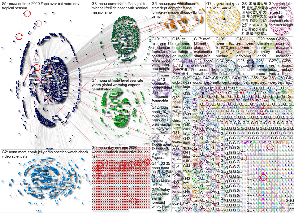 NOAA Twitter NodeXL SNA Map and Report for Tuesday, 24 November 2020 at 19:41 UTC