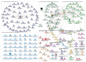 Iberdrola Porsche Twitter NodeXL SNA Map and Report for Wednesday, 25 November 2020 at 09:55 UTC