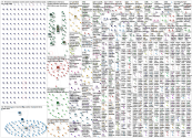 feminismo Twitter NodeXL SNA Map and Report for miércoles, 25 noviembre 2020 at 18:15 UTC