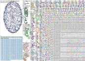 dont wear a mask Twitter NodeXL SNA Map and Report for Wednesday, 25 November 2020 at 19:59 UTC