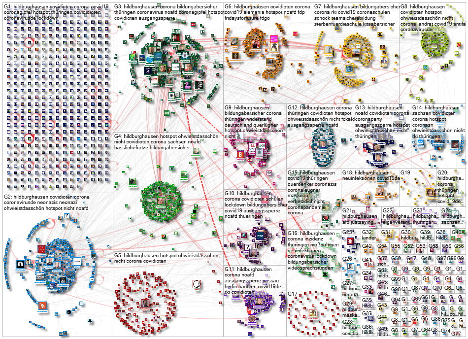 Hildburghausen Twitter NodeXL SNA Map and Report for Thursday, 26 November 2020 at 09:11 UTC