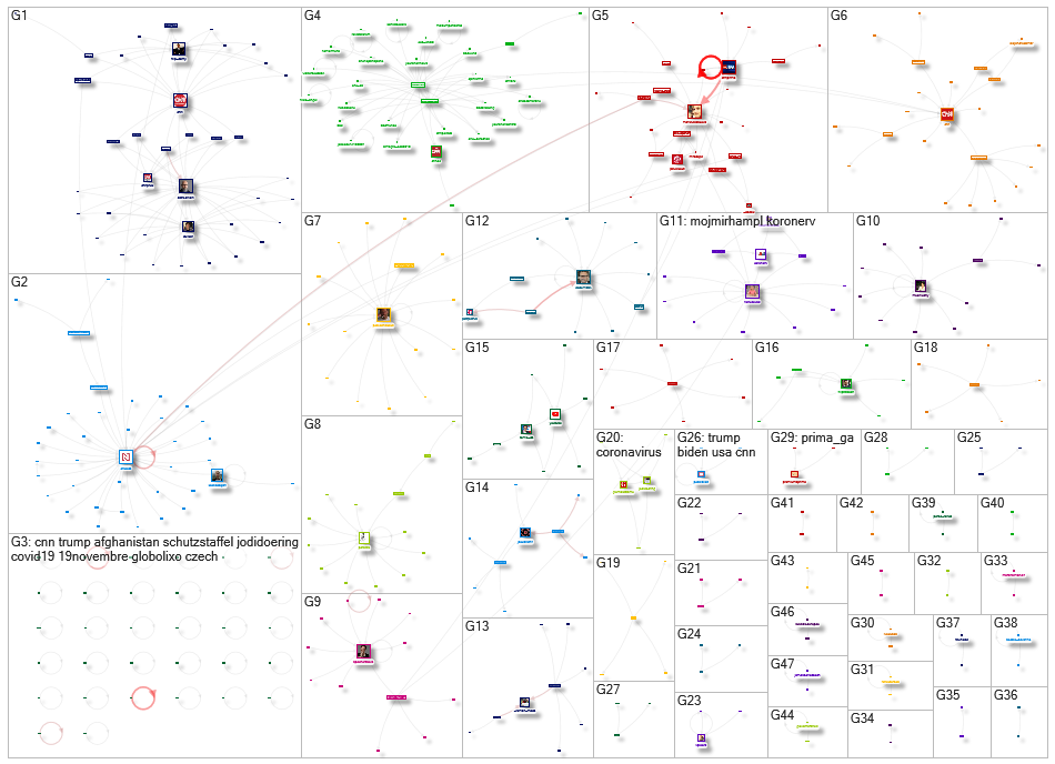 cnn prima Twitter NodeXL SNA Map and Report for torstai, 26 marraskuuta 2020 at 10.22 UTC