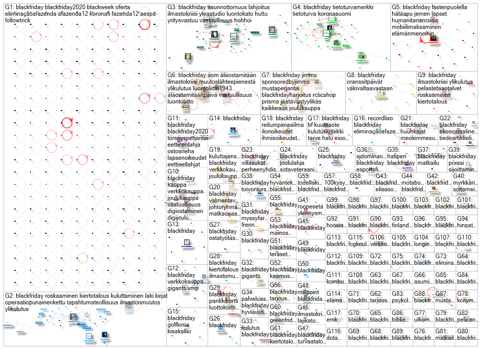 #blackfriday lang:fi Twitter NodeXL SNA Map and Report for perjantai, 27 marraskuuta 2020 at 06.57 U