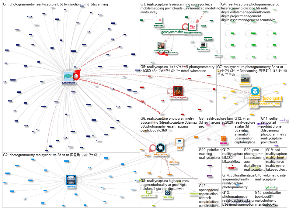 #realitycapture Twitter NodeXL SNA Map and Report for perjantai, 27 marraskuuta 2020 at 15.51 UTC