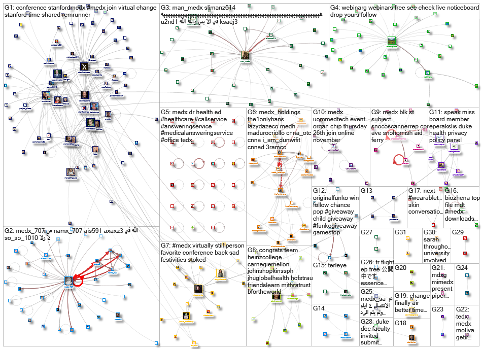 medx_2020-11-28_06-14-02.xlsx