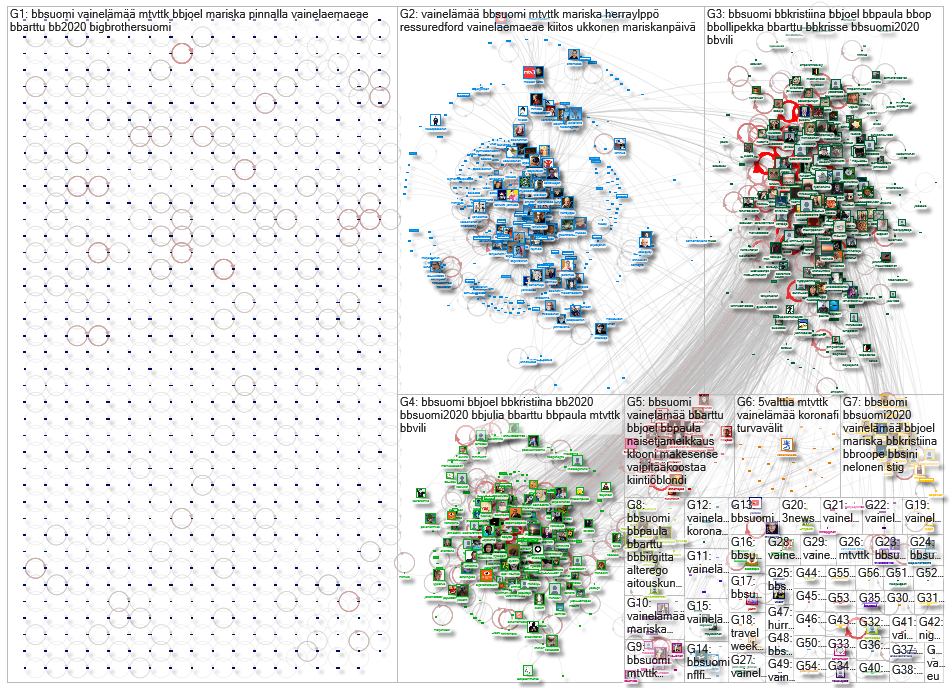 #bbsuomi OR #mtvttk OR #vainelaemaeae Twitter NodeXL SNA Map and Report for sunnuntai, 29 marraskuut