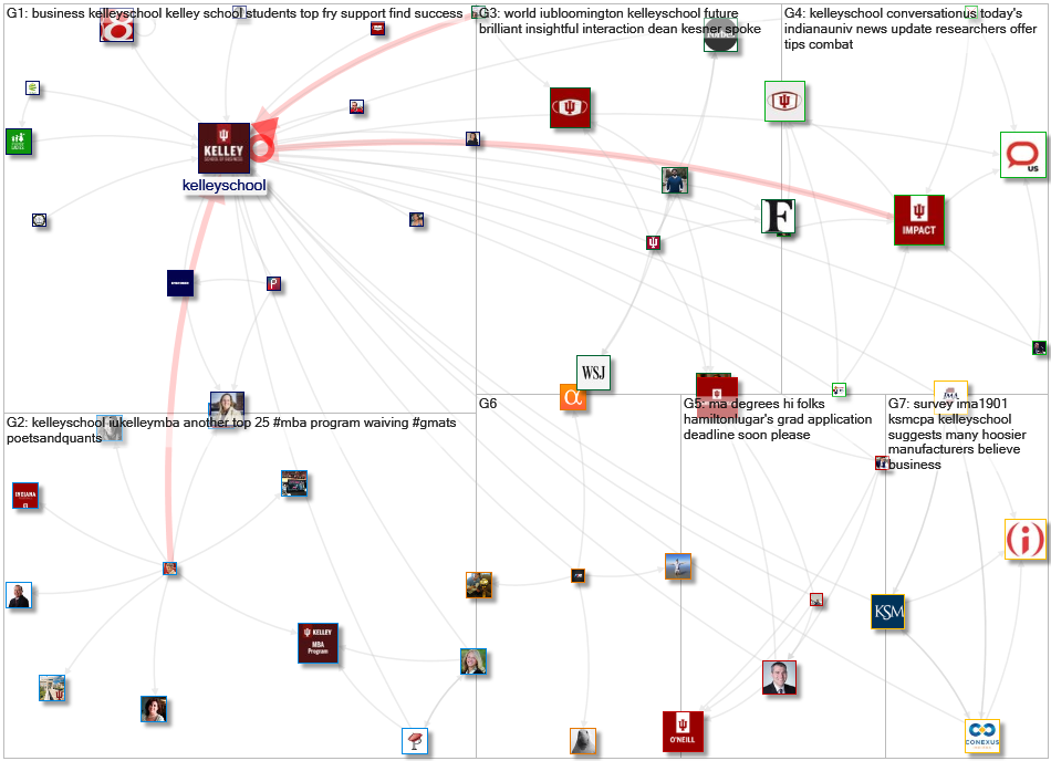 KelleySchool Twitter NodeXL SNA Map and Report for Monday, 30 November 2020 at 17:30 UTC