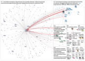 #himmetaeeimuistotsaa Twitter NodeXL SNA Map and Report for maanantai, 30 marraskuuta 2020 at 17.44 